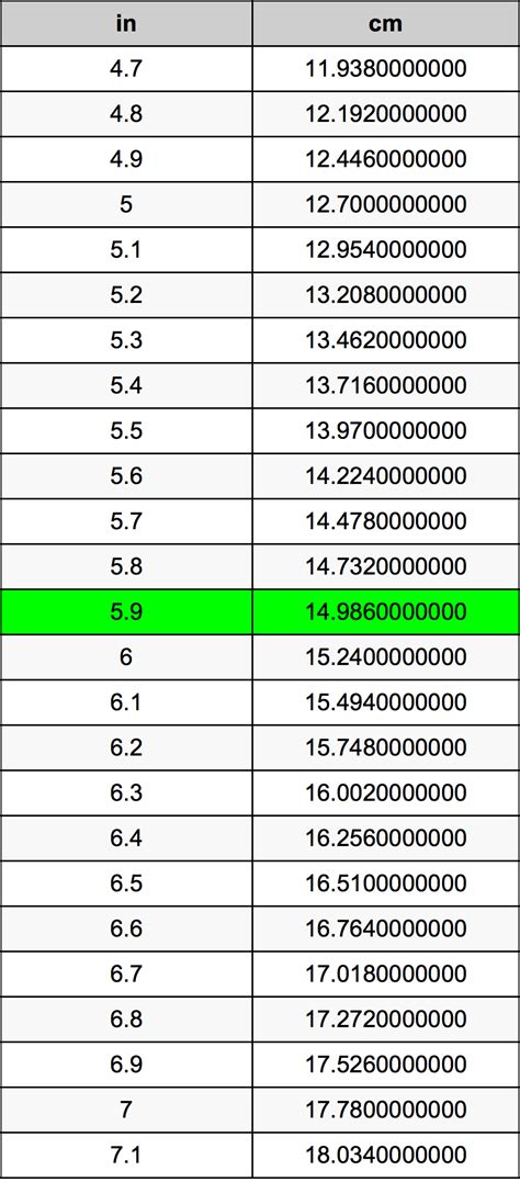 5寸是多少cm|5寸等于多少厘米